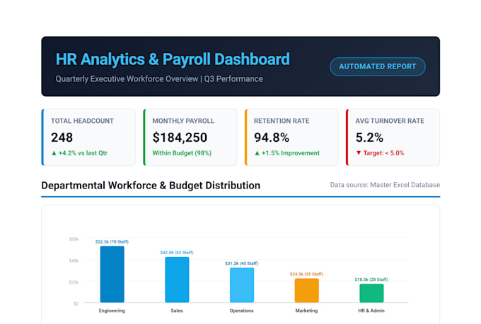 build custom excel hr dashboard, payroll, and tracker